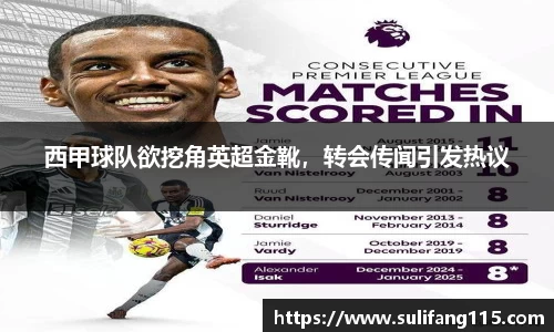 西甲球队欲挖角英超金靴，转会传闻引发热议